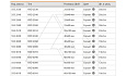 Перфокороб KKD 2510, органайзер для шкафов, 25x100х2000мм (ШxВхД), RAL 7030, серый