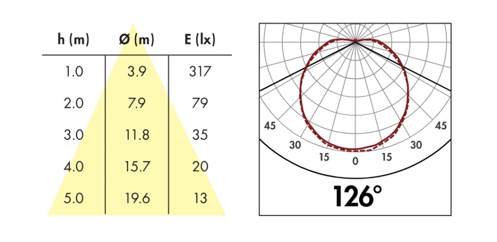 Светильник B.E.G. L11 от интернет-магазина amperkin.by
