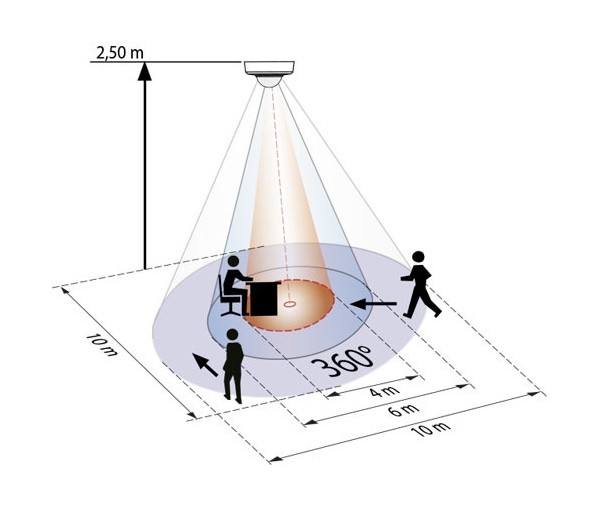 Датчик присутствия B.E.G. PD2-M-DIM-FM от интернет-магазина amperkin.by