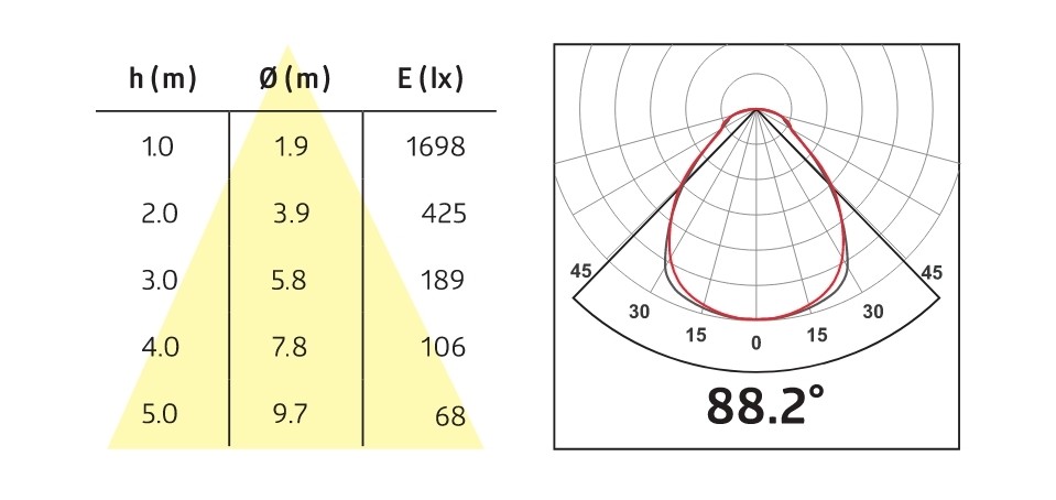 Светодиодная панель B.E.G. PL1-31125-LED-AG-DALI-TW от интернет-магазина amperkin.by