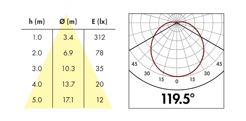 Светодиодный светильник B.E.G. L8-LEDN от интернет-магазина amperkin.by