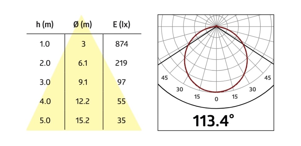 Светодиодный светильник B.E.G. AL8-25-300-LED-3C от интернет-магазина amperkin.by