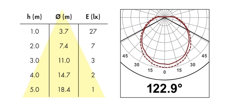 Светильник с датчиком движения B.E.G. HF-L7 от интернет-магазина amperkin.by