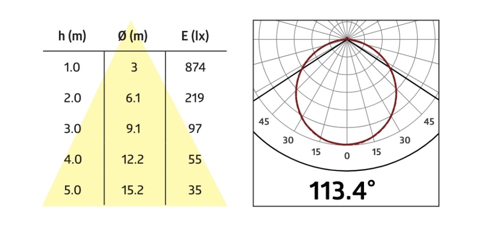 Светильник с датчиком движения B.E.G. AL8-25-300-LED-3C-HF от интернет-магазина amperkin.by