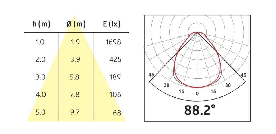 Светодиодная панель B.E.G. PL1-30120-LED-AG-DALI-TW от интернет-магазина amperkin.by