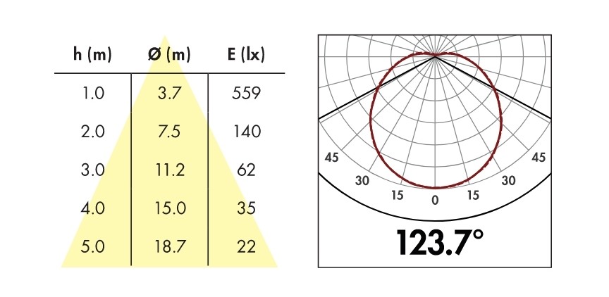 Светильник с датчиком движения B.E.G. L9-LEDN-HF от интернет-магазина amperkin.by