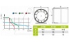 Вентилятор aRc S, Ø100мм, канальный, 230В, 15Вт, 104м³/ч от интернет-магазина amperkin.by